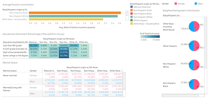 Bestseller - do data cleaning, analysis, and visualization with excel, powerbi or python