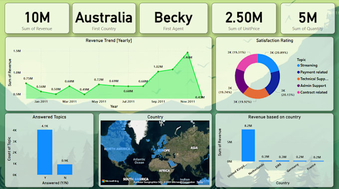 Gig Preview - Create stunning data visualizations and insightful reports