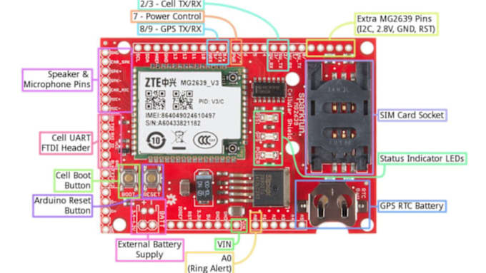 Gig Preview - Design best pcb board schematic 3d model pcb layout circuit in a altium or eagle