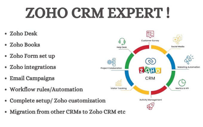 Gig Preview - Setup zoho crm, zoho campaigns, zoho one, zoho forms, zoho sites, zoho creator