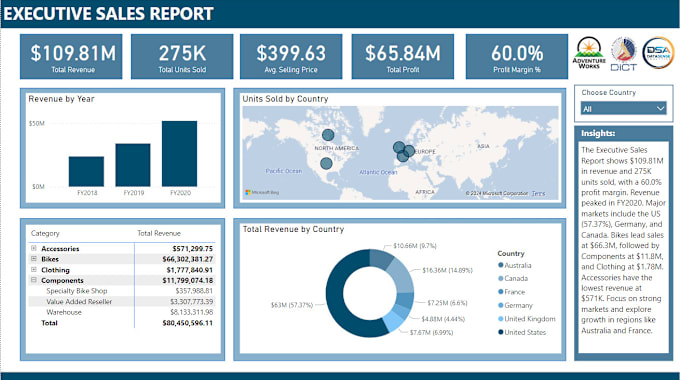 Bestseller - create professional power bi dashboards and reports