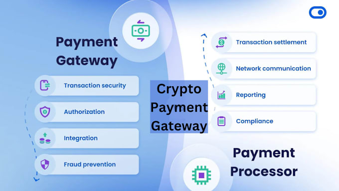 Gig Preview - Build custom payment processor, payment gateway, crypto payment integration