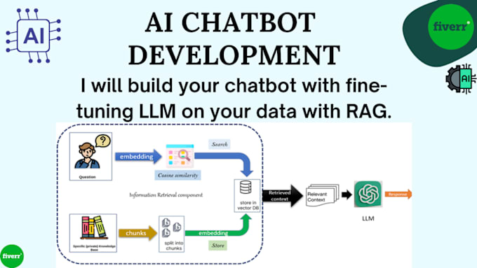 Gig Preview - Finetune and optimize your QA chatbot using langchain, huggingface