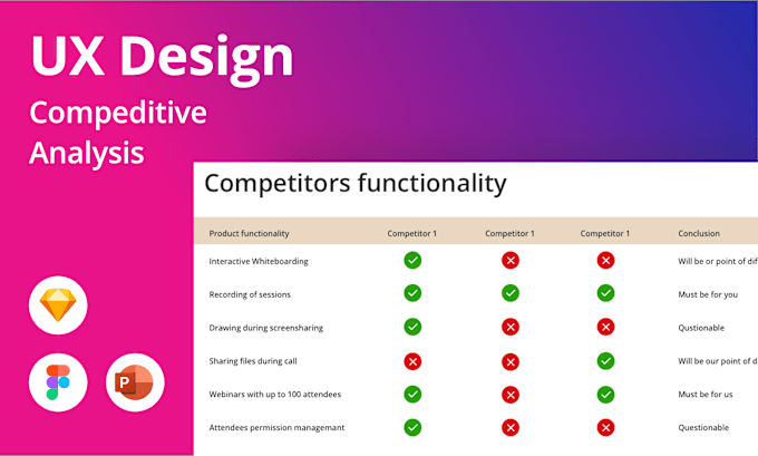 Gig Preview - Do a professional competitive analysis for your project