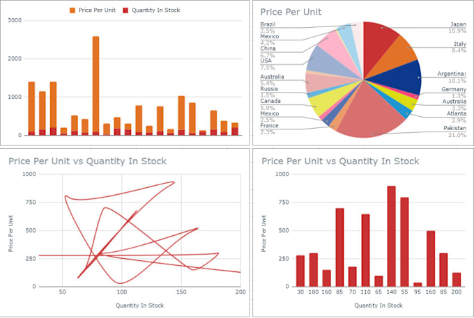 Gig Preview - Do interactive inventory management pos automation on microsoft excel