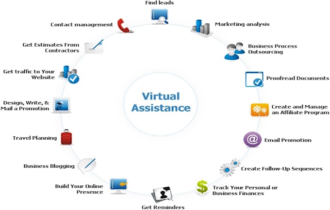 Bestseller - be your social media virtual assistant or admin help VA