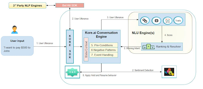 Gig Preview - Build arbitrage bot, backtesting bot, spl token, ameritrade bot, nlp bot