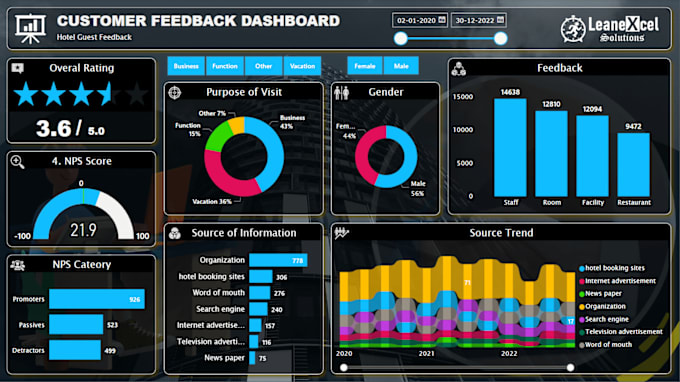 Gig Preview - Create professional power bi dashboards