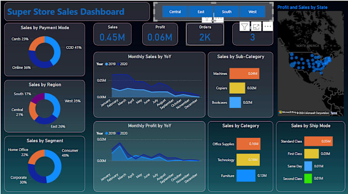 Gig Preview - Create interactive power bi dashboards and reports