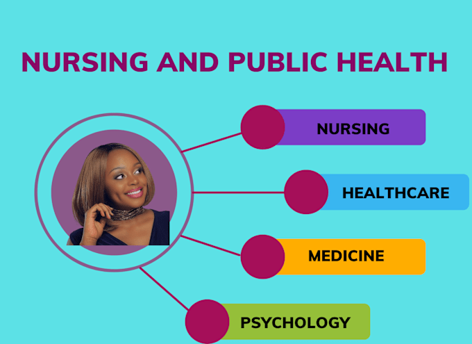 Gig Preview - Craft high quality nursing, medicine, and public health essays