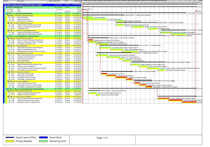 Gig Preview - Do construction scheduling using primavera p6 and ms project