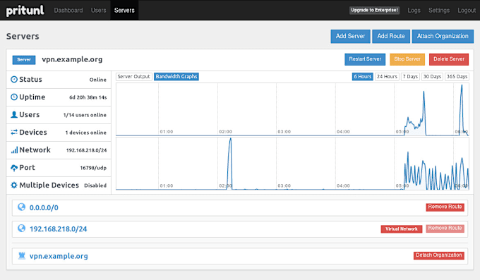 Gig Preview - Set up a personal VPN server using pritunl