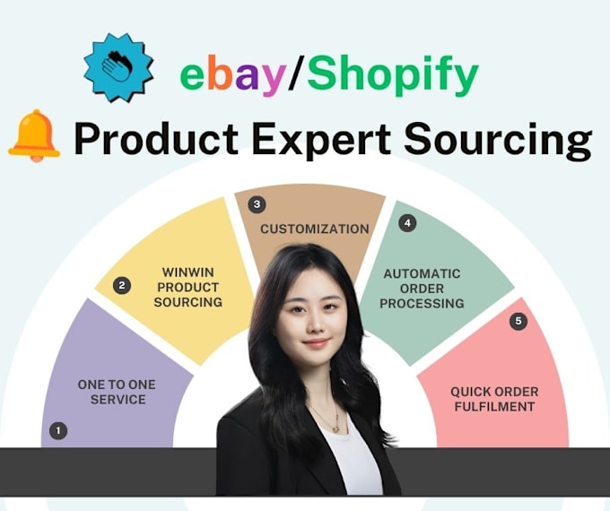 Gig Preview - Provide expert dropshipping, sourcing, logistics service