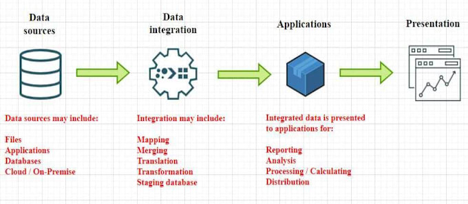 Gig Preview - Provide comprehensive oracle epm integration and automation