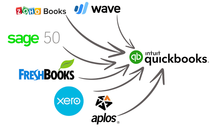 Gig Preview - Migrate data from any software to quickbooks