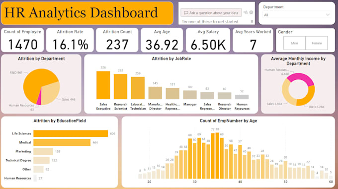 Gig Preview - Design custom power bi dashboards for business insights