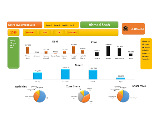 Bestseller - be yours dedicated excel dashboard developer, pivot, graphs