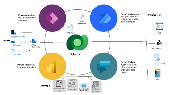 Gig Preview - Create custom powerapps automate and sharepoint solutions