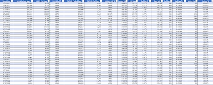 Gig Preview - Combine multiple spreadsheets into one spreadsheet