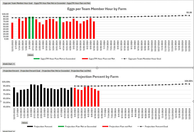 Gig Preview - Create visuals for your data I can clean and optimize data