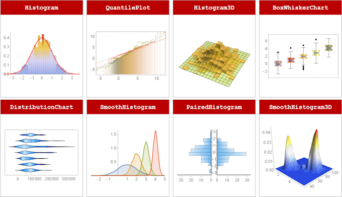 Gig Preview - Help you with projects related to mathematica