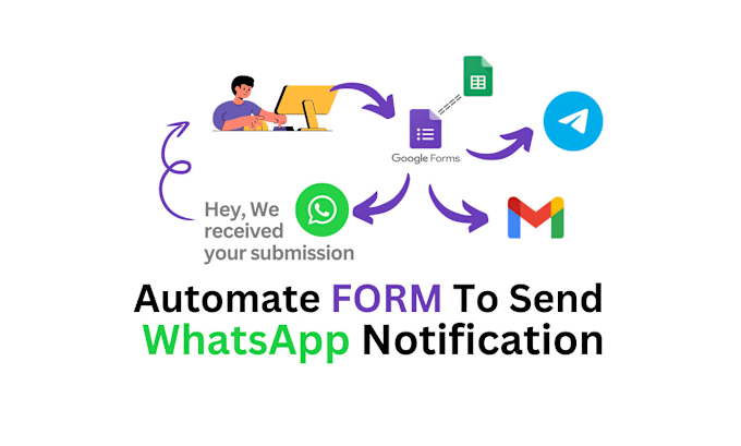 Gig Preview - Automate google form responses to whatsapp