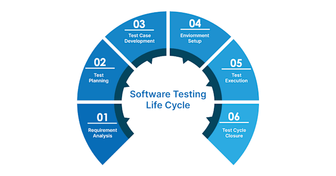 Gig Preview - Do website and mobile testing