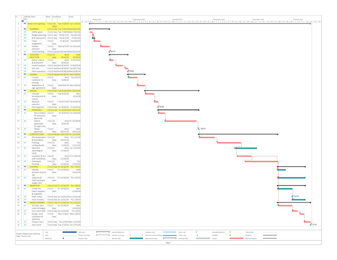 Gig Preview - Prepare  gantt chart and dashboard on ms projects and excel