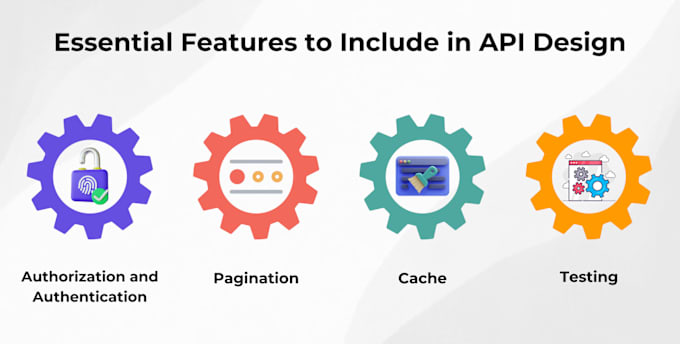 Gig Preview - Integrate third party apis or develop custom API solutions