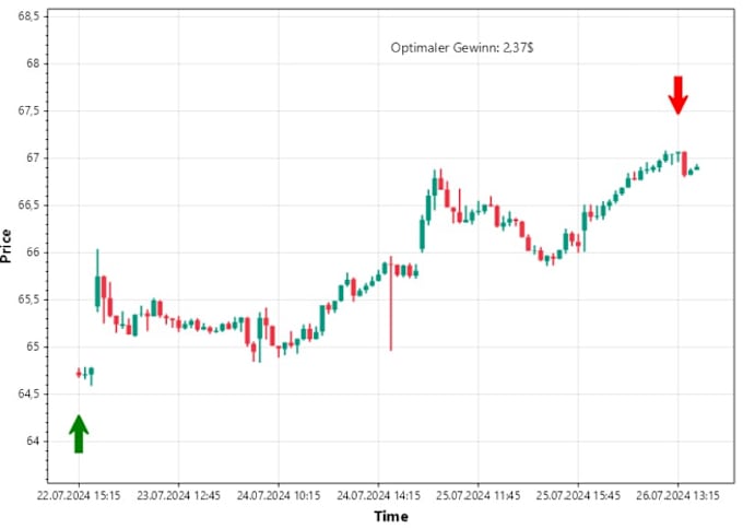 Gig Preview - Extract stock and crypto data using python