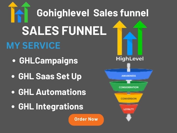 Gig Preview - Gohighlevel website workflow snapshot gohighlevel ai chatbot, sales funnels