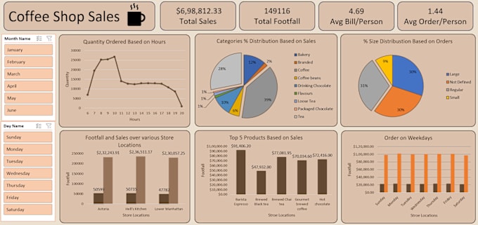 Bestseller - do your raw data into clear I offer expert data analytics