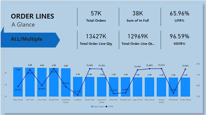 Bestseller - design custom interactive power bi dashboards tailored to your specific needs