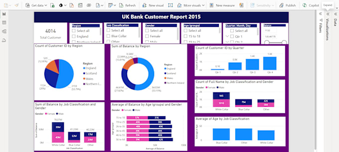 Gig Preview - Create dynamic power bi dashboards and comprehensive reports