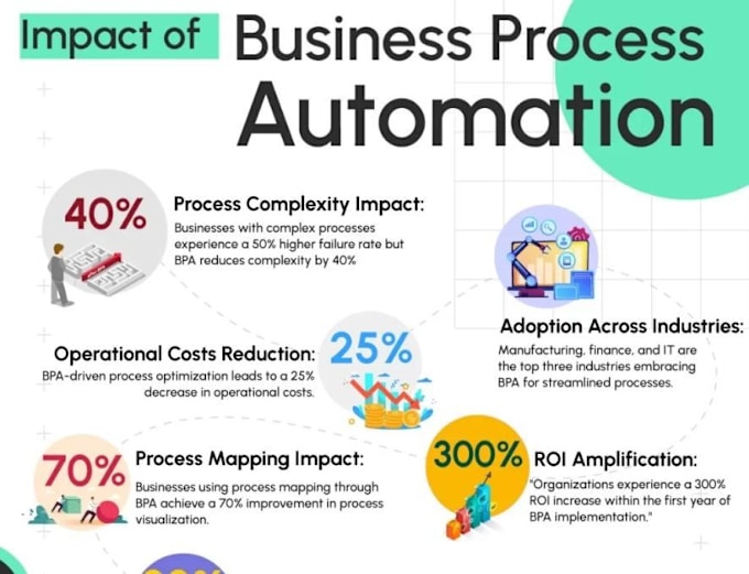 Gig Preview - Do appian process automation training