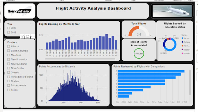 Bestseller - analyze and visualize your data at cheap price