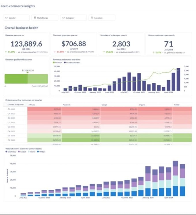 Bestseller - create open source metabase dashboard