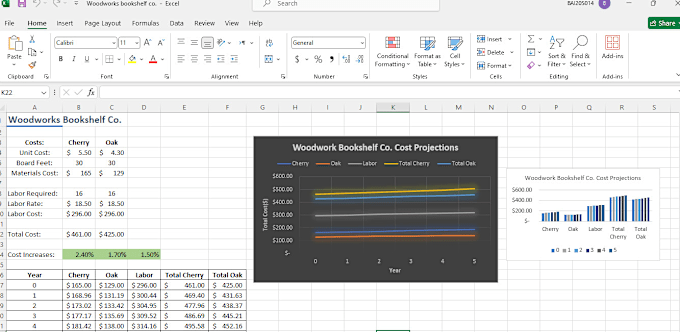 Gig Preview - Do exploratory data analysis eda on different datasets