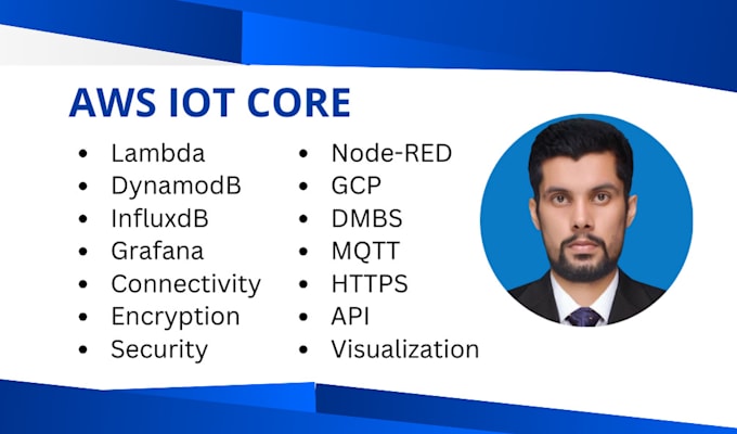 Gig Preview - Integrate aws iot core and esp32 using mqtt and node red