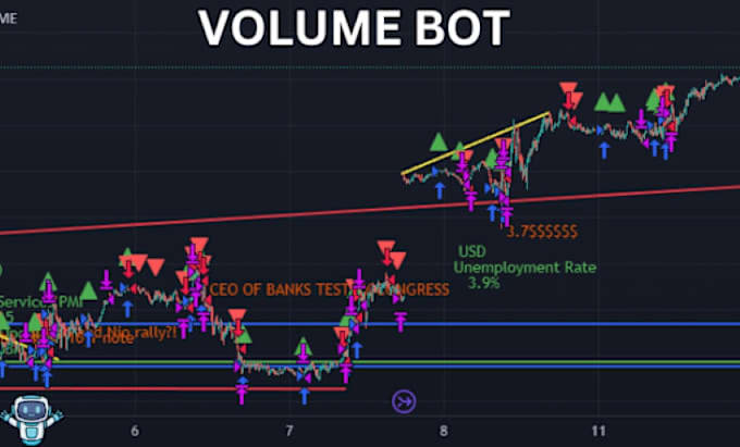 Gig Preview - Develop solana volume bot, market maker, volume bot on solana