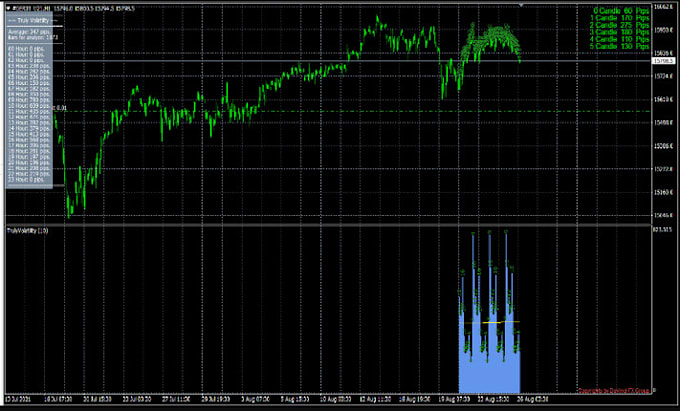 Gig Preview - Do ea optimization with best settings for profitable ea backtesting result