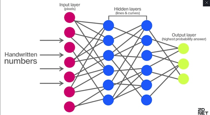 Gig Preview - Do machine learning deep learning and data exploration