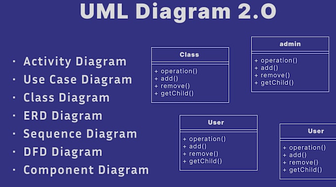 Gig Preview - Design uml class, use case, activity, erd, sequence diagram