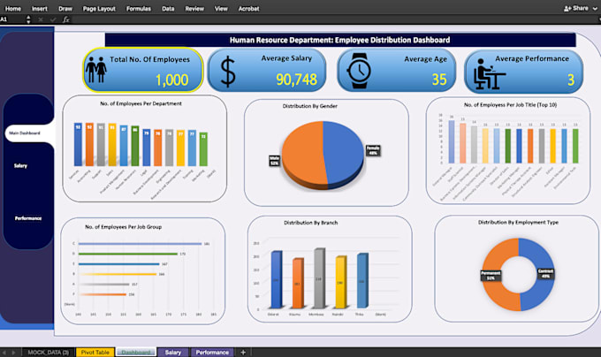 Gig Preview - Clean your excel data, sorting data, create dashboard quick delivery