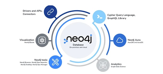 Gig Preview - Create, design a neo4j database and cypher queries