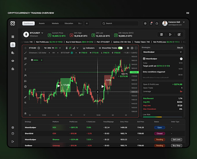 Gig Preview - Develop stock trading app forex trading app trading website