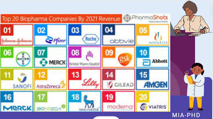 Gig Preview - Research biopharma and biotech companies data