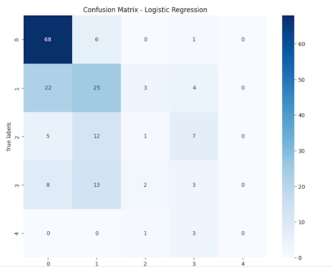 Gig Preview - Do data science and machine learning projects using  jupyter notebook