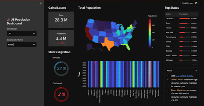 Gig Preview - Create web app, dashboard for machine learning and data science