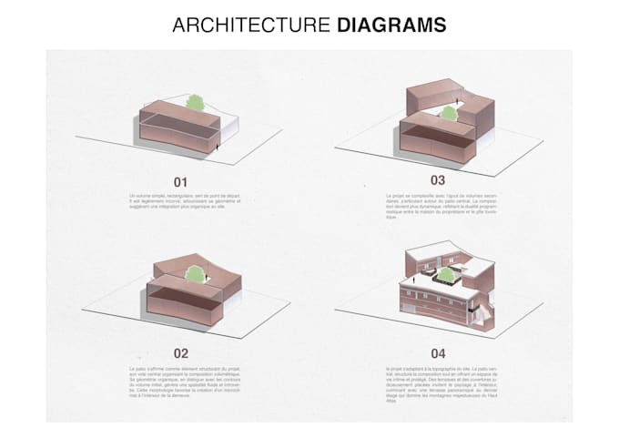 Gig Preview - Design your architecture concept with diagrams and schemes